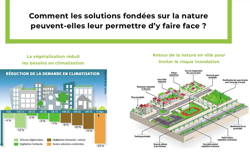 Restitution du Groupe 3 en présence de Suzanne Rihal et Marie Boirot de CDC Biodiversité © CDC Biodiversité