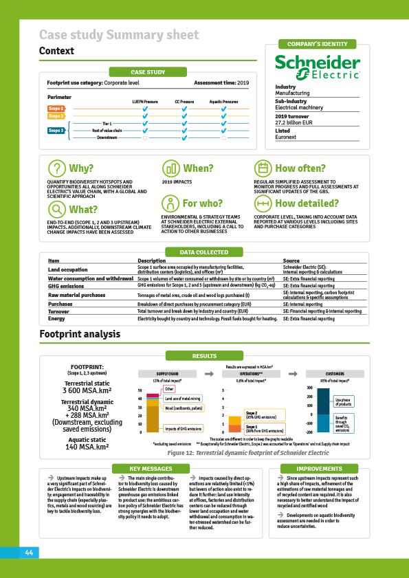 Étude de cas Schneider Electric