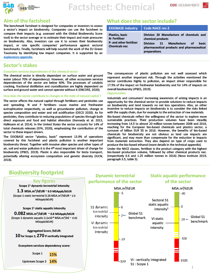 Factsheet Chemical