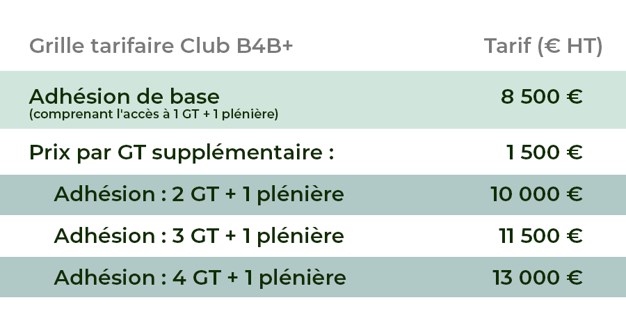 Tableau des tarifs du club