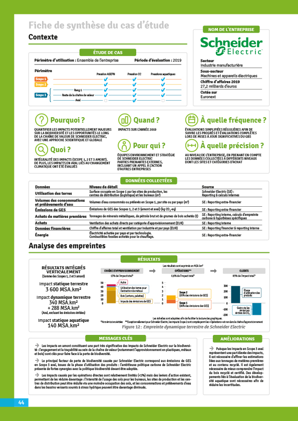 Étude de cas Schneider Electric