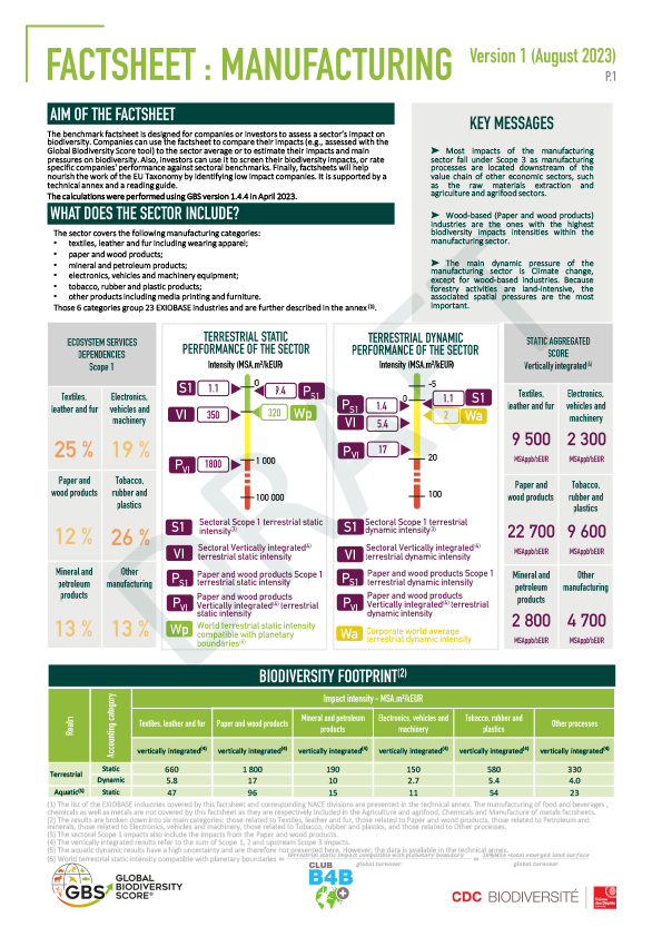 Fiche benchmark – Secteur Manufacture (draft)