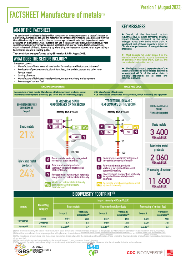 Fiche benchmark : Secteur Manufacture des métaux (draft)