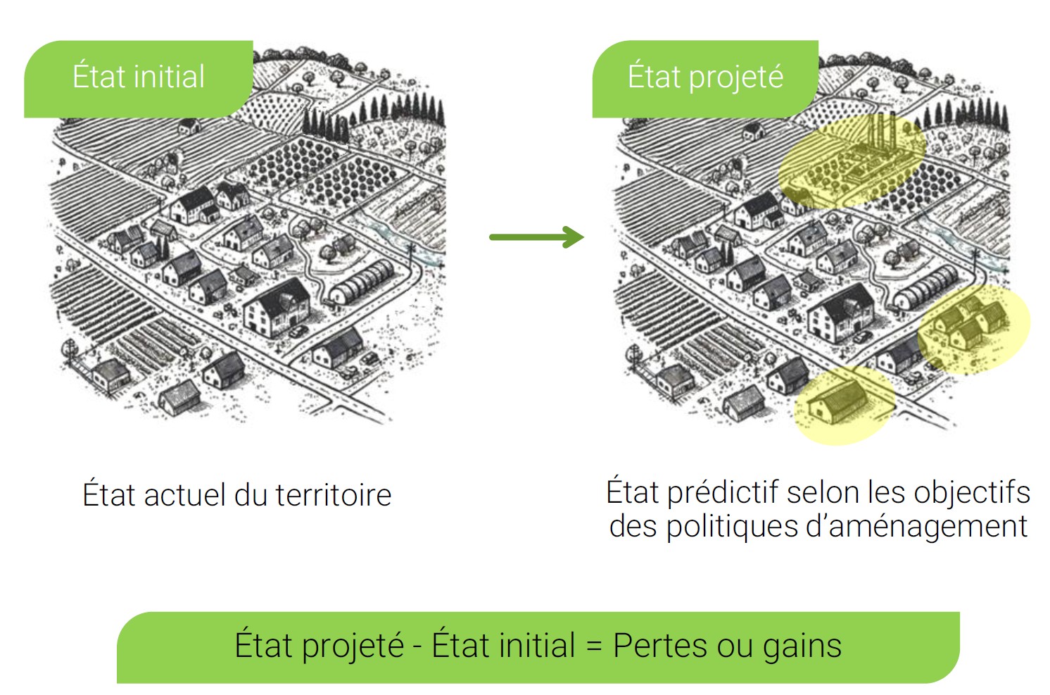 schema_etat_scenarios, 2025 ©CDC Biodiversité
