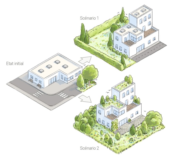 schema_etat_scenarios, 2025 ©CDC Biodiversité