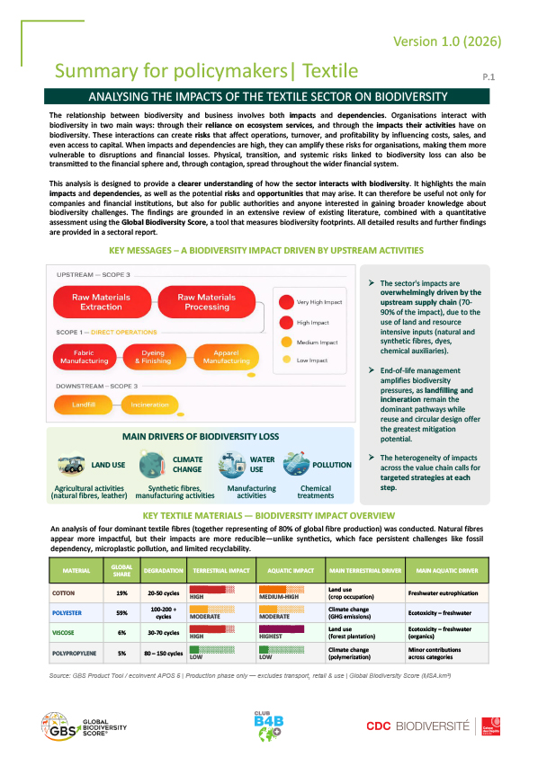 202609_Executive_summary_textile_sector_v1-1